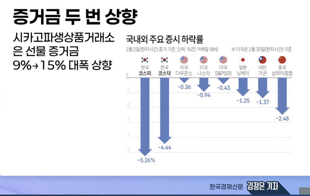증거금 두번 상향 한경 김정은 기자