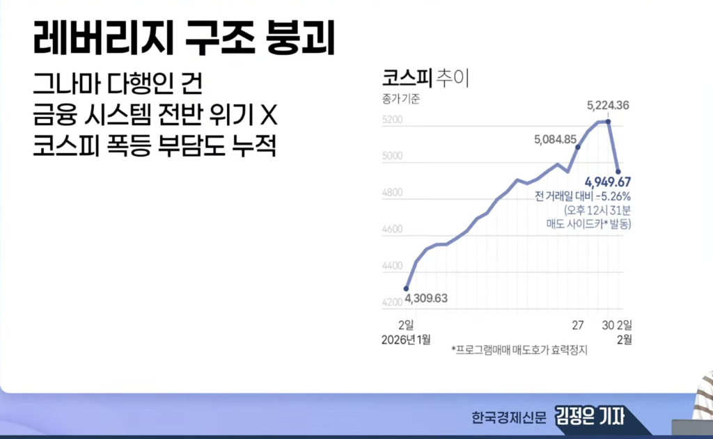 레버리지 구조 붕괴 한경 김정은 기자